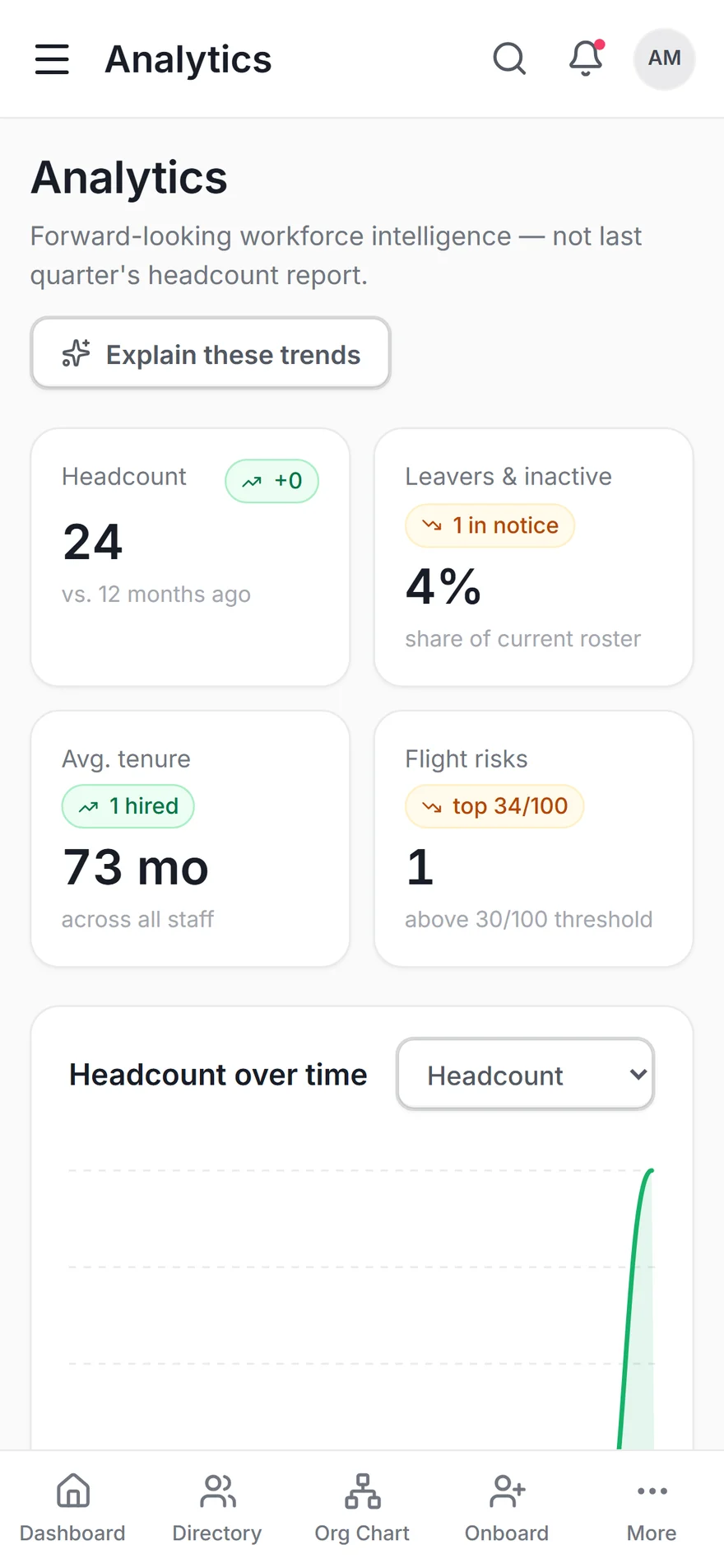 Analytics on the phone — headcount, flight risks and tenure